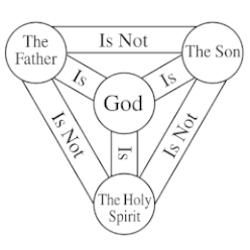 Shield Trinity Scutum Fidei image
